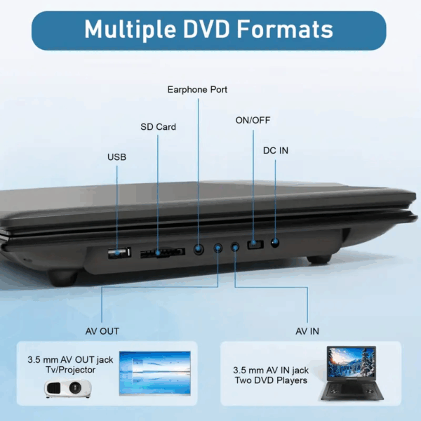 17.9" Portable DVD Player with 15.6" Large HD Screen, 4-6 Hours Rechargeable Battery, Dual Speakers, Remote Control, Support Multiple Disc Formats Sync TV, USB/SD, Black - Image 5